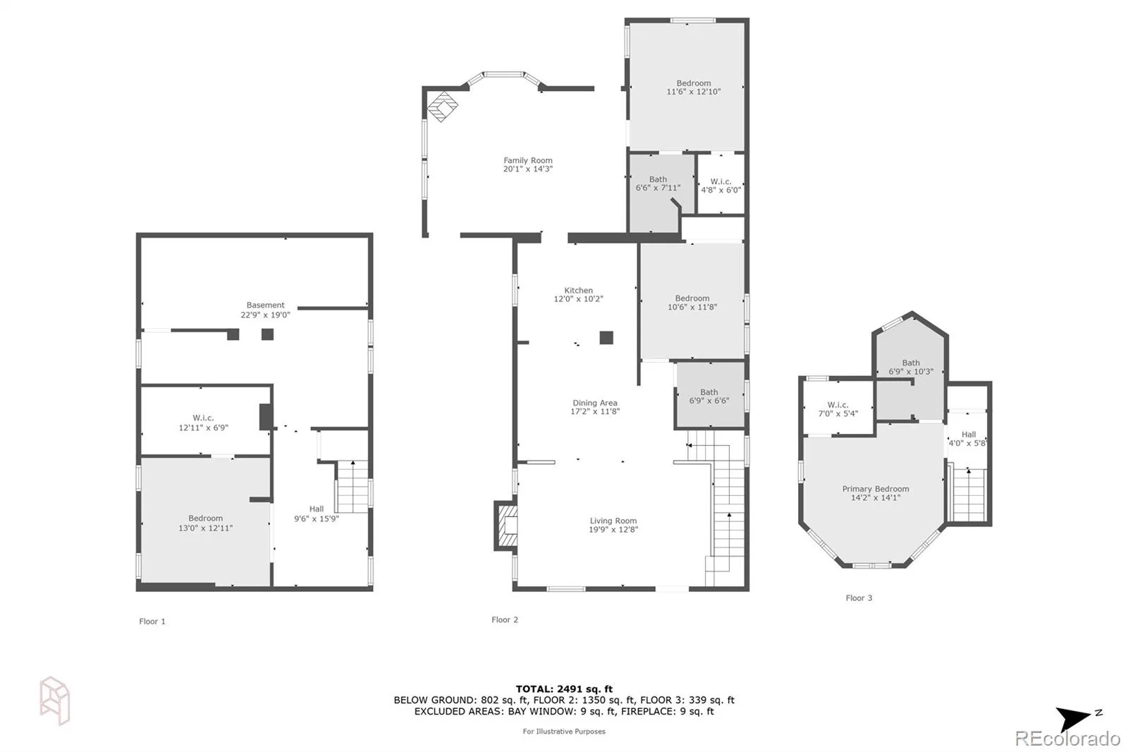1309 S Humboldt Street Denver CO 80210 | MLS #REC1564479 07192026130345 1600 45