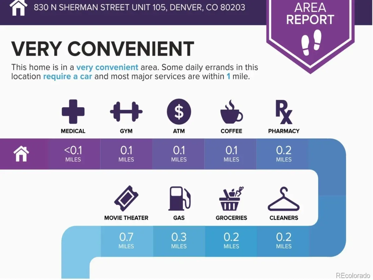 830 N Sherman Street #105 Denver CO 80203 MLS #REC1846796 03282026160931 1200 29