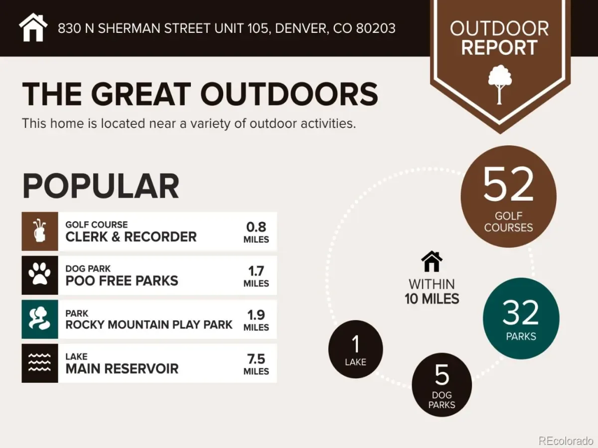 830 N Sherman Street #105 Denver CO 80203 MLS #REC1846796 03282026160931 1200 30
