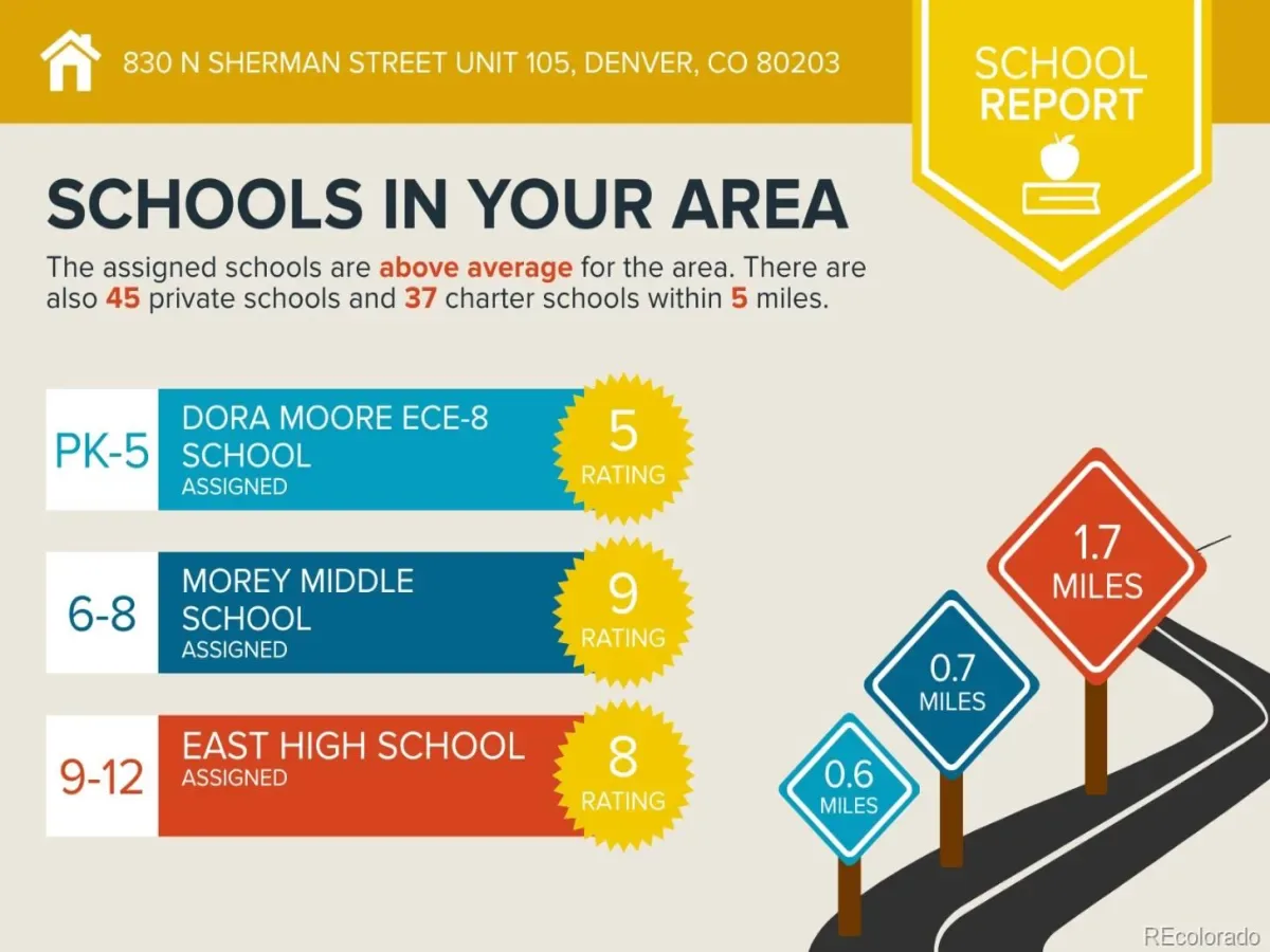 830 N Sherman Street #105 Denver CO 80203 MLS #REC1846796 03282026160931 1200 32