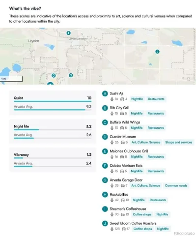 15241 W 66th Place Arvada CO 80007 | MLS #REC1853502 07272026155617 640 30