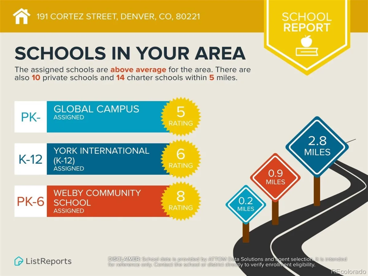 191 Cortez Street Denver CO 80221 | MLS #REC2077111 08292026202326 1200 45