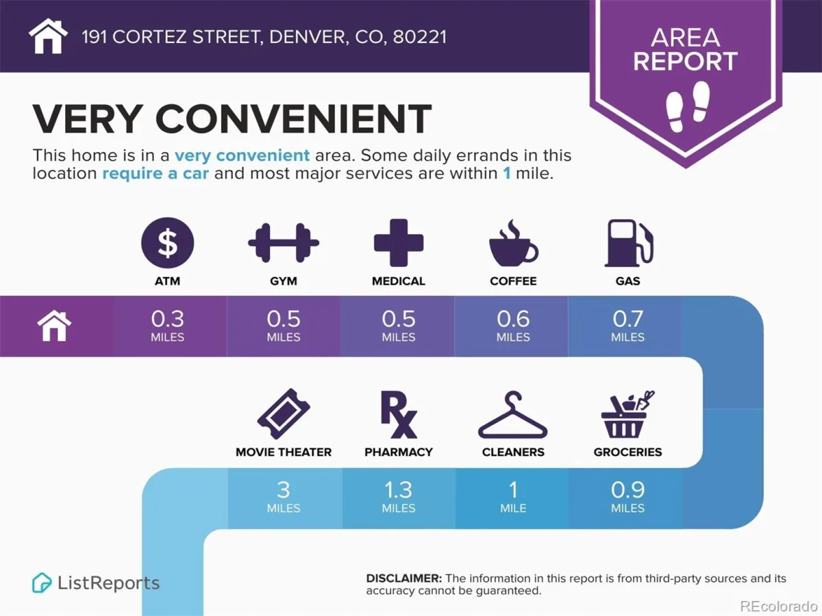 191 Cortez Street Denver CO 80221 | MLS #REC2077111 08292026202326 1200 46