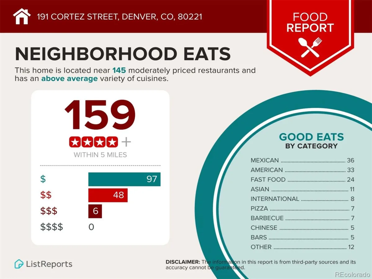 191 Cortez Street Denver CO 80221 | MLS #REC2077111 08292026202326 1200 47
