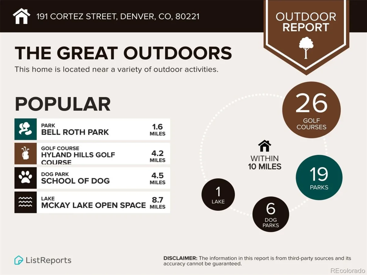 191 Cortez Street Denver CO 80221 | MLS #REC2077111 08292026202326 1200 48