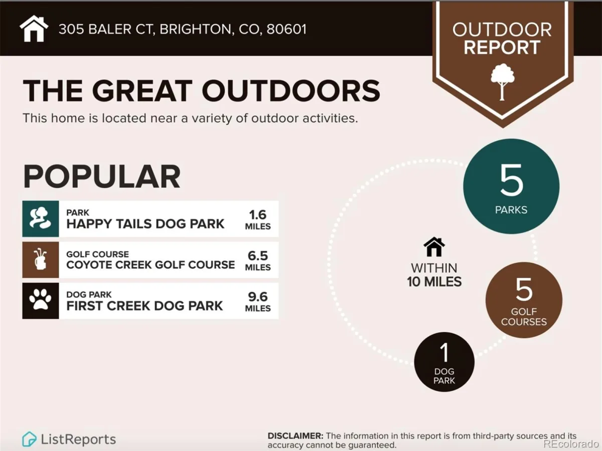 305 Baler Court Brighton CO 80601 | MLS #REC4013486 08252026215354 1200 30