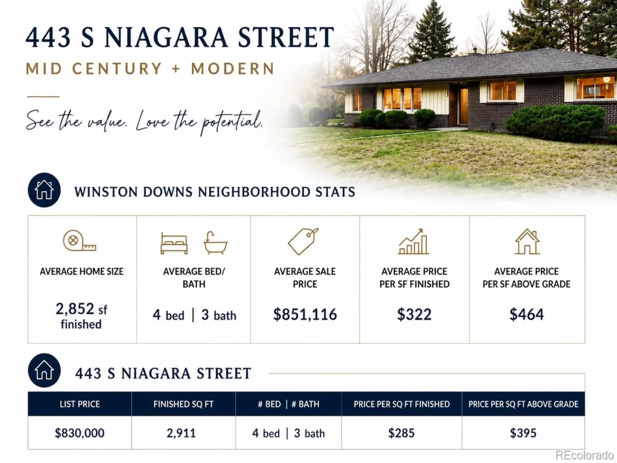 443 S Niagara Street Denver CO 80224 MLS #REC8470366 06022026231715 1200 36