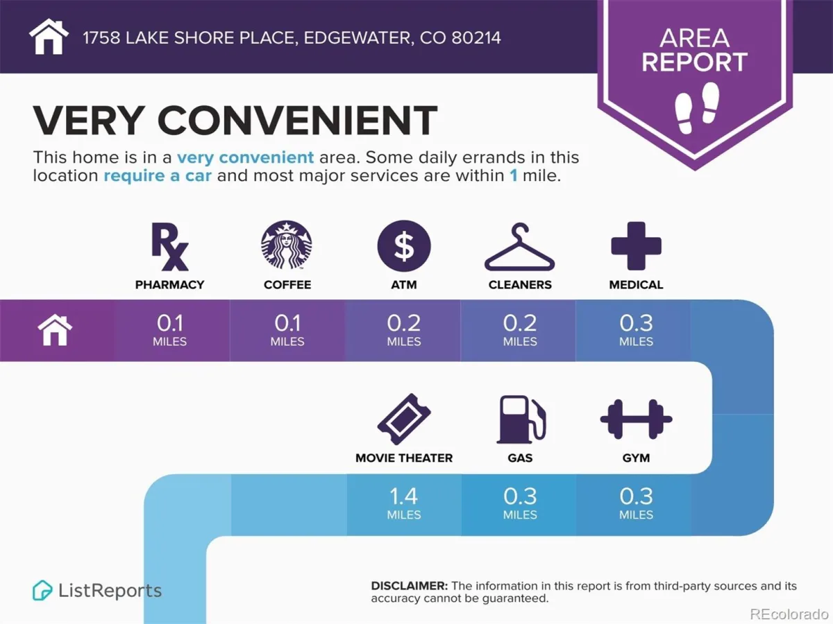 1758 Lake Shore Place Edgewater CO 80214 | MLS #REC9003046 08132026023503 1200 34