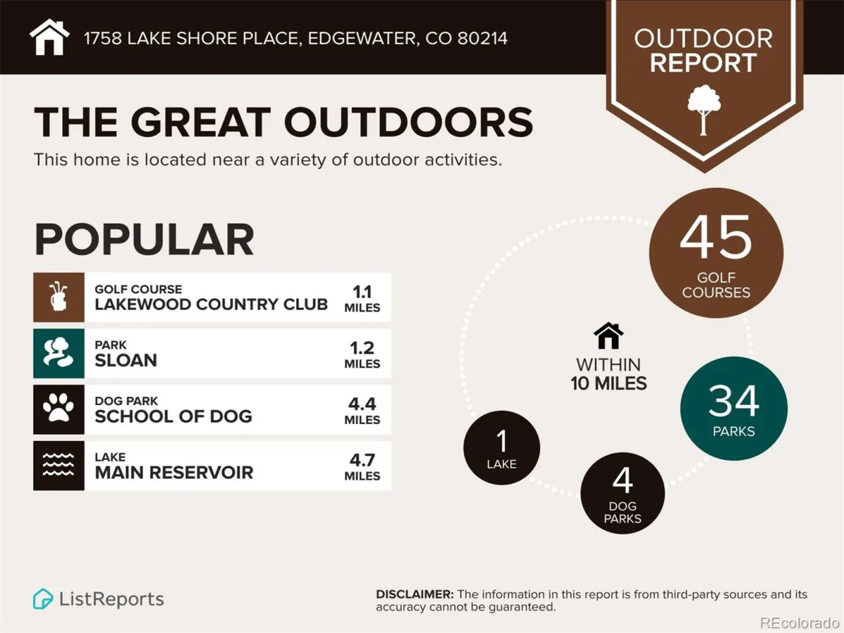 1758 Lake Shore Place Edgewater CO 80214 | MLS #REC9003046 08132026023503 1200 35