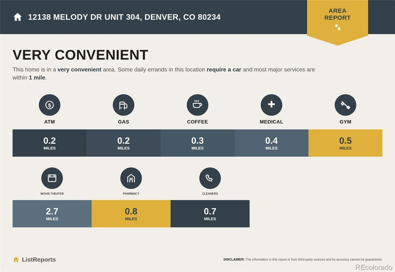 12138 Melody Drive #304 Denver CO 80234 | MLS #REC9350371 08282026202027 1600 23